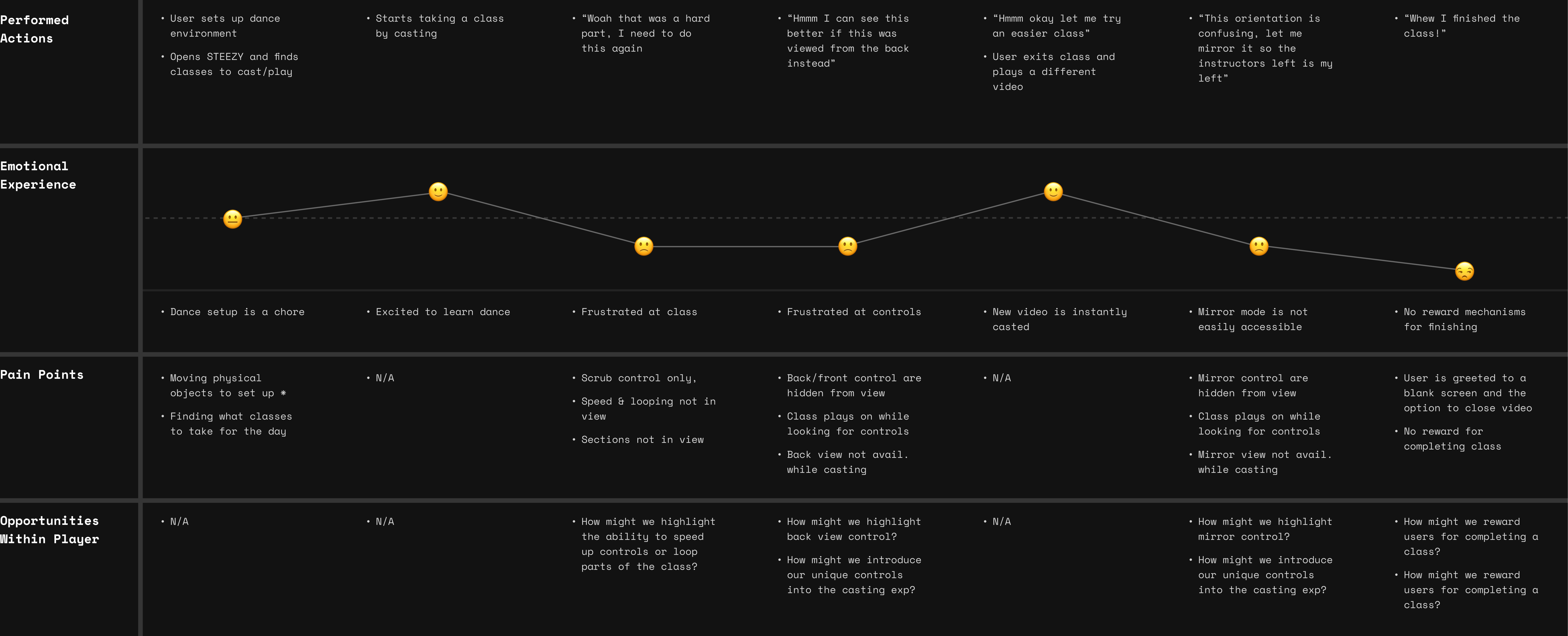 User-journey